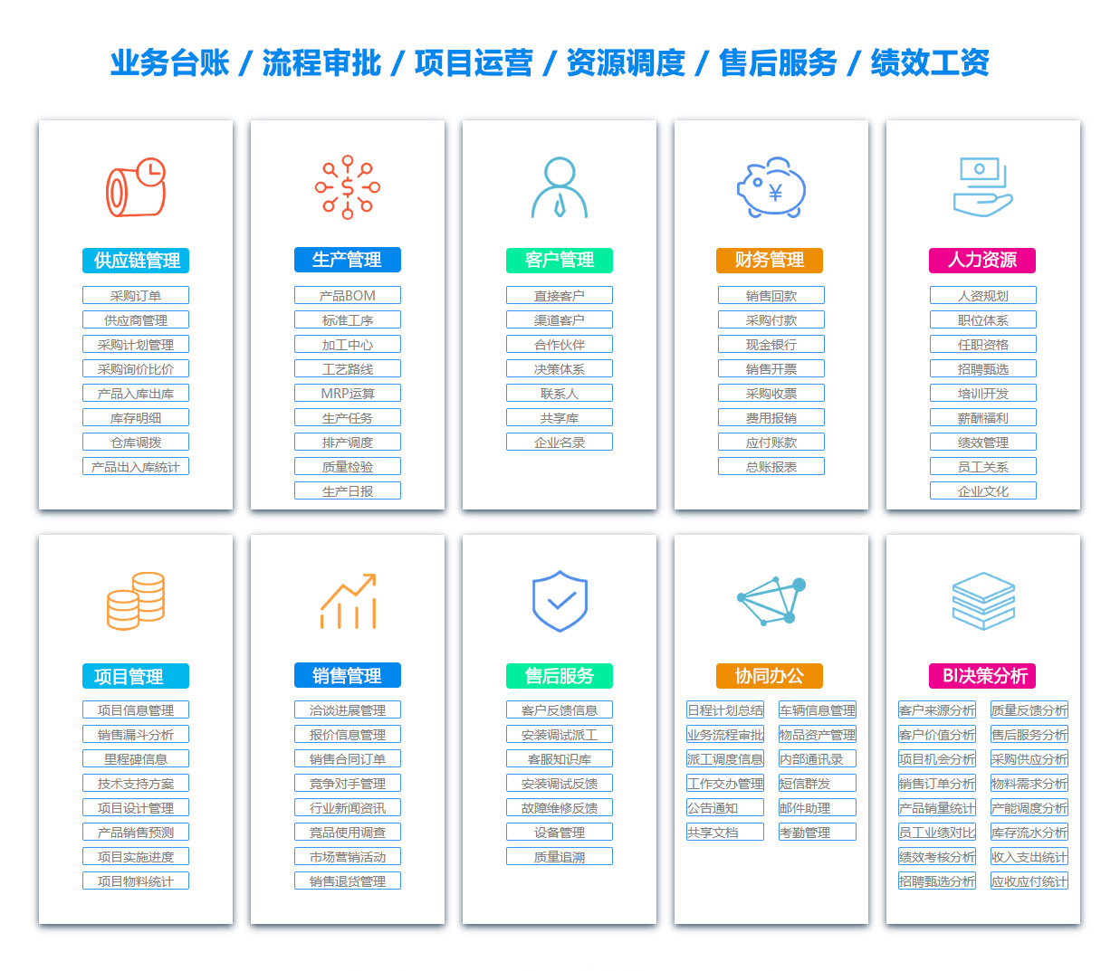 锦州SCM:供应链管理系统